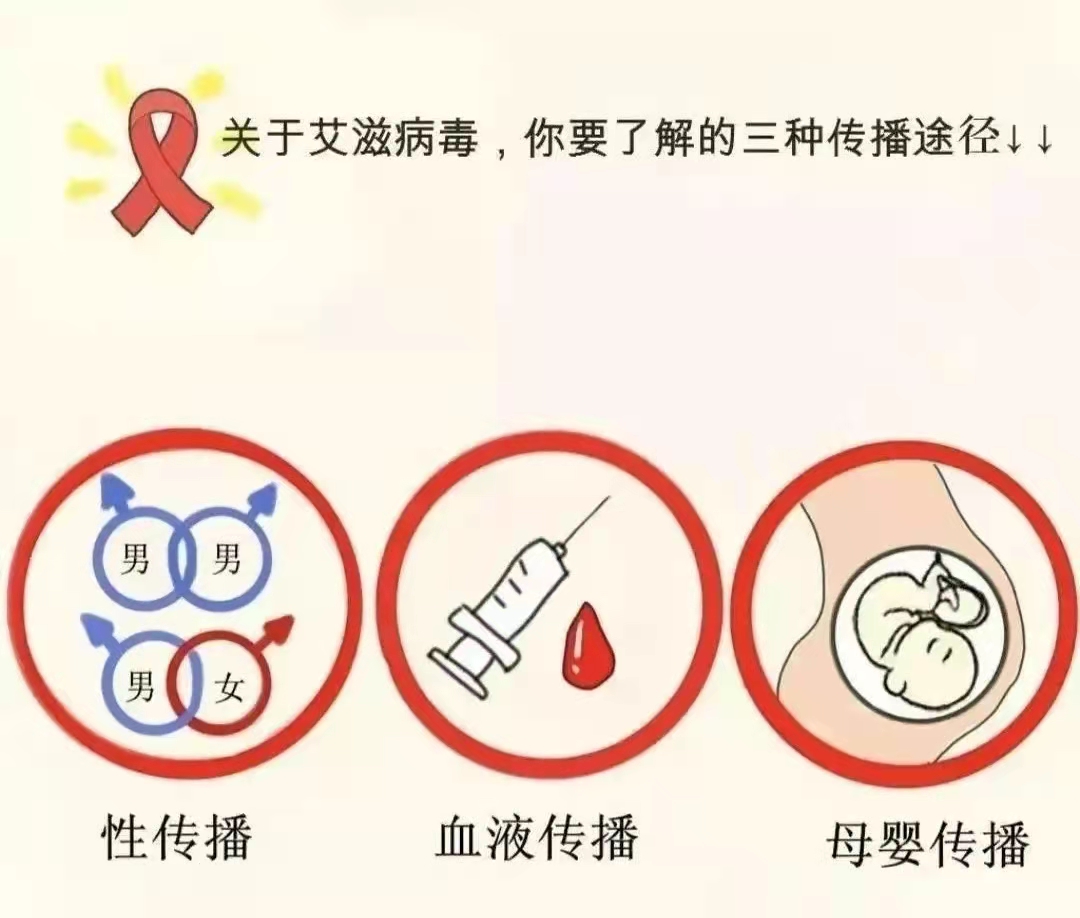川科药学|世界艾滋病日，勿歧视！勿轻视！！(图3)