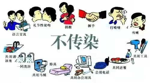川科药学|世界艾滋病日，勿歧视！勿轻视！！(图2)