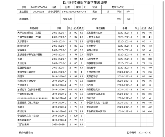 川科药学|宝剑锋从磨砺出，梅花香自苦寒来。(图2)